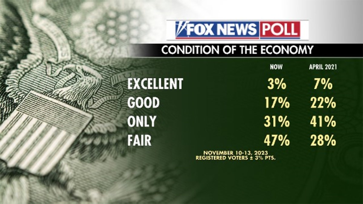 photo of Fox News poll
